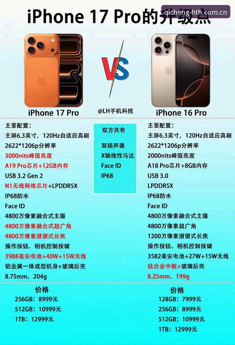官方此刻启承HTH China苹果版本对比 揭秘官方此刻启承HTH China苹果版本对比:避坑指南与更新内幕