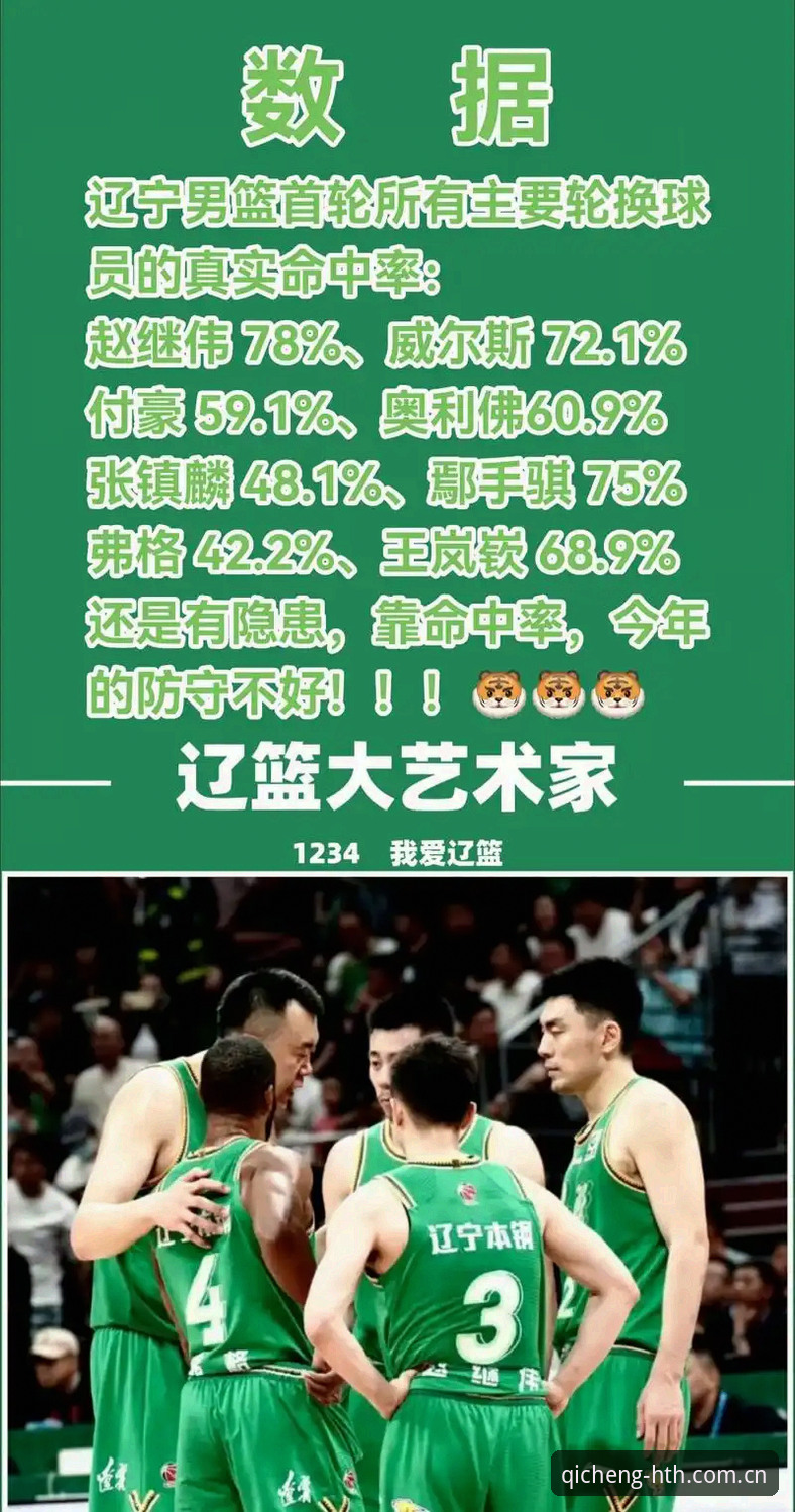辽宁铁人换外援，是彻底颠覆还是精准补位？